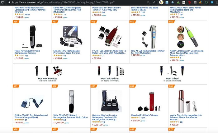 揭密2000亿美金的印度电商市场  · 10大商机