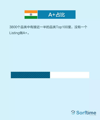 揭密2000亿美金的印度电商市场  · 10大商机