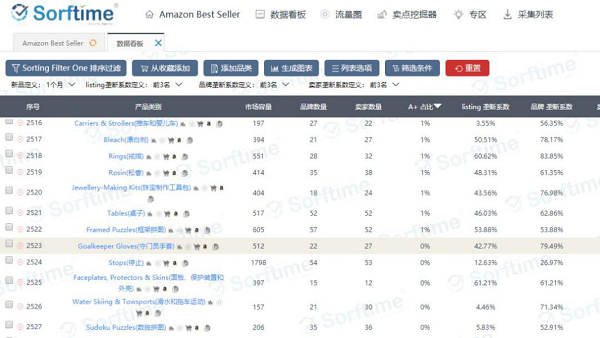 揭密2000亿美金的印度电商市场  · 10大商机