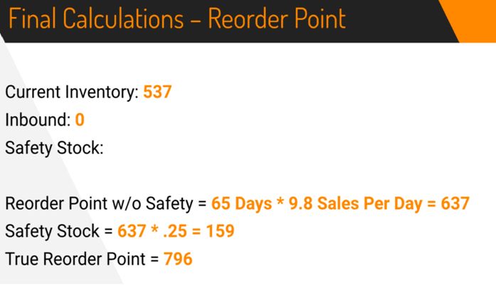 亚马逊库存管理不当会造成哪些问题？亚马逊FBA管理指南