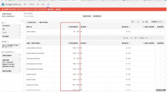 ​如何发现目标产品的市场需求?