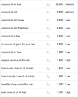 ​如何发现目标产品的市场需求?