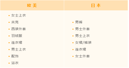 亚马逊2019秋冬爆款选品有哪些 亚马逊欧美日市场选品推荐 价格建议 雨果网