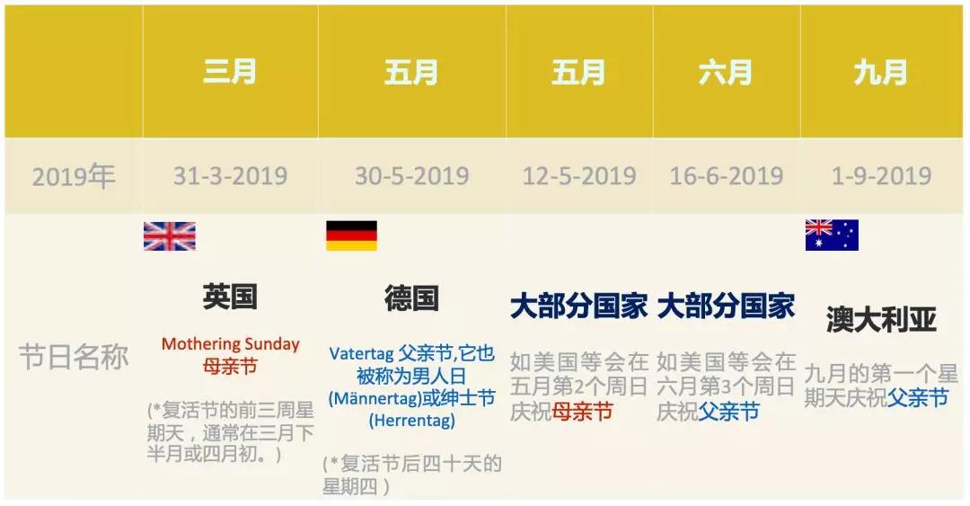 父亲节选品攻略！热门的父亲节礼物清单一览