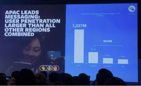 社交电商大势所趋 | 2019 Facebook 亚太合作伙伴峰会摘要