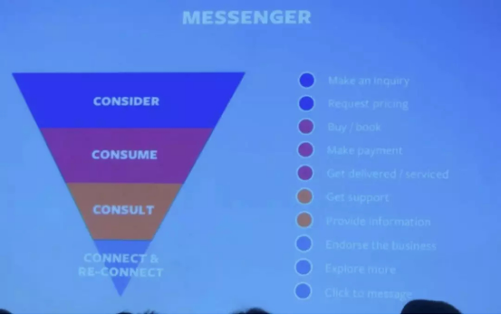 社交电商大势所趋 | 2019 Facebook 亚太合作伙伴峰会摘要