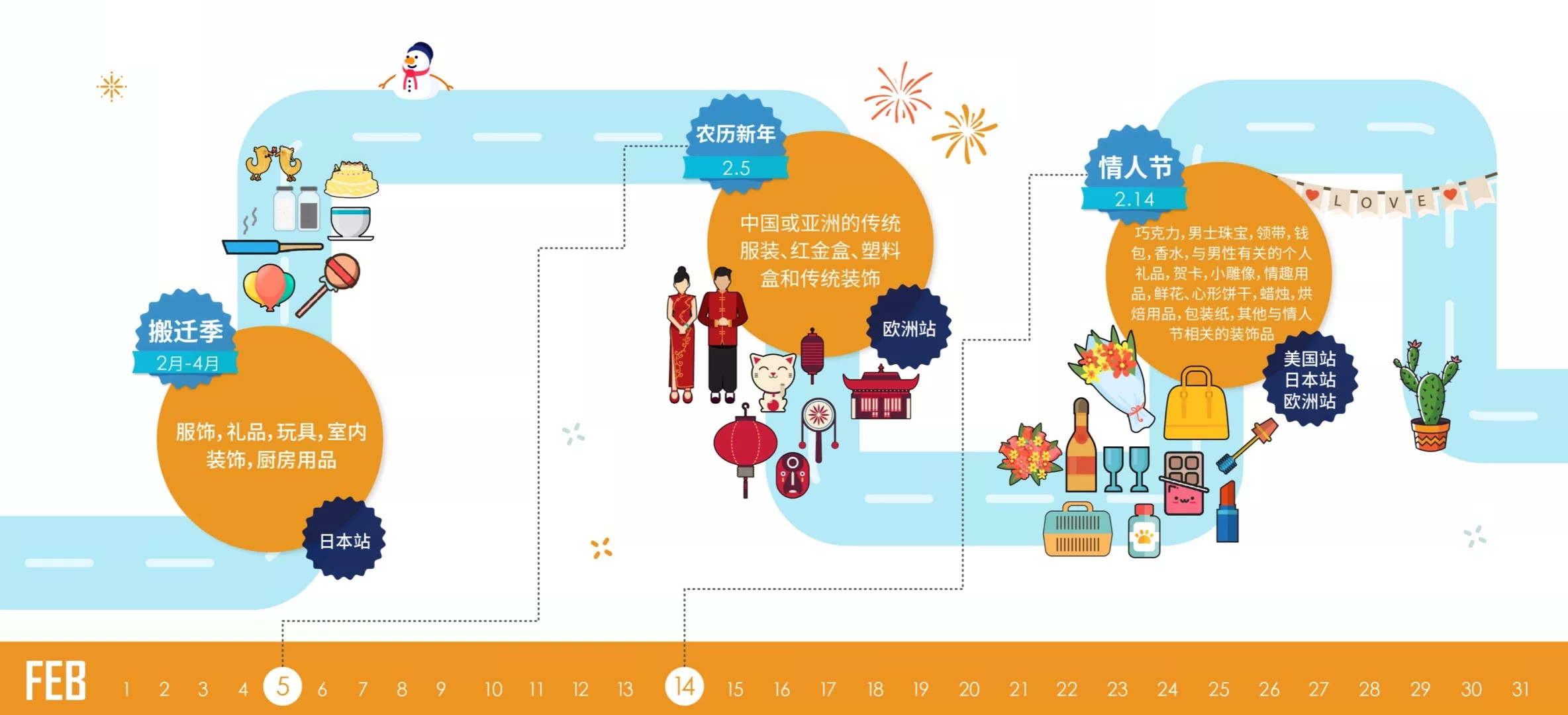 只要这一张图，读懂2019年热门节日和亚马逊大卖日历