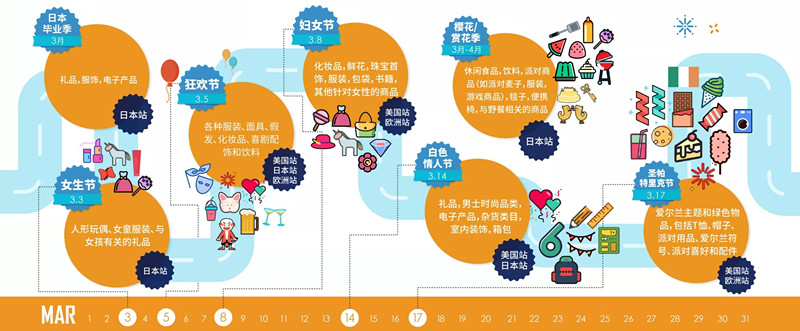 只要这一张图，读懂2019年热门节日和亚马逊大卖日历
