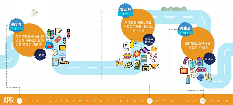 只要这一张图，读懂2019年热门节日和亚马逊大卖日历