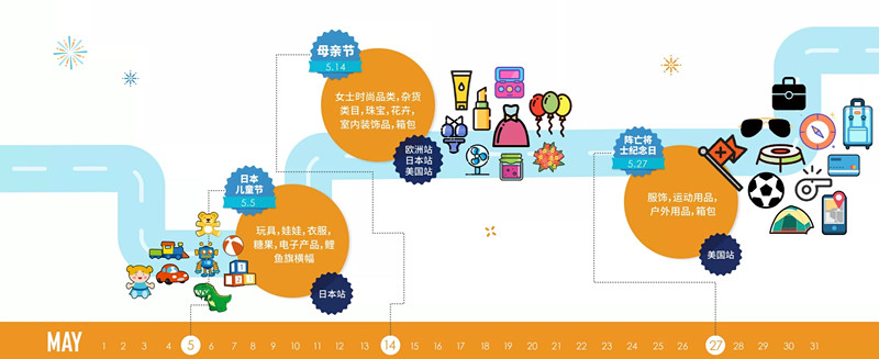 只要这一张图，读懂2019年热门节日和亚马逊大卖日历