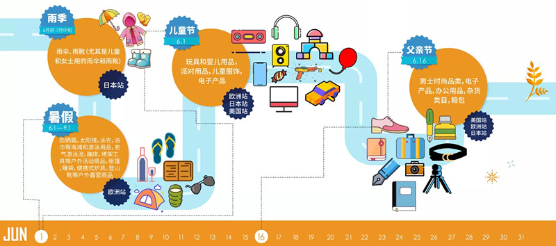 只要这一张图，读懂2019年热门节日和亚马逊大卖日历
