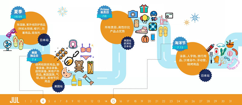 只要这一张图，读懂2019年热门节日和亚马逊大卖日历