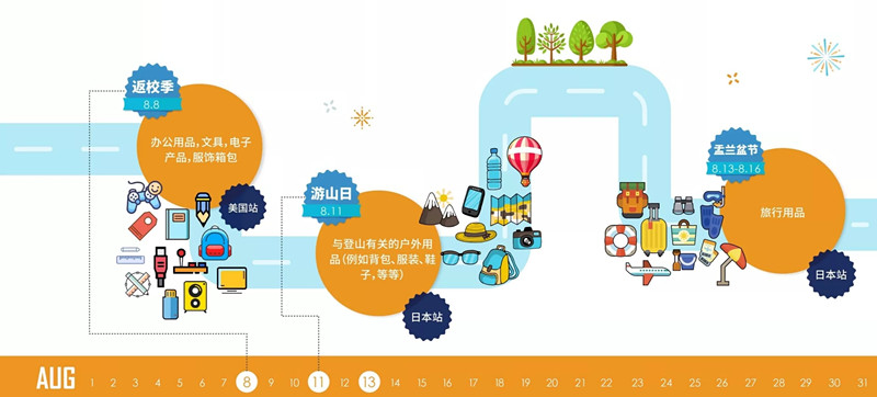 只要这一张图，读懂2019年热门节日和亚马逊大卖日历