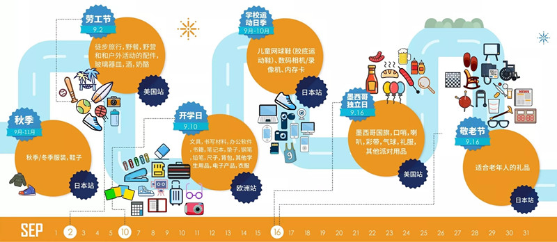 只要这一张图，读懂2019年热门节日和亚马逊大卖日历