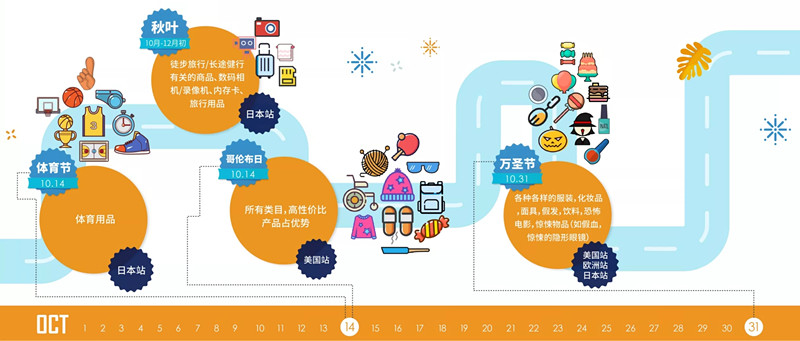 只要这一张图，读懂2019年热门节日和亚马逊大卖日历