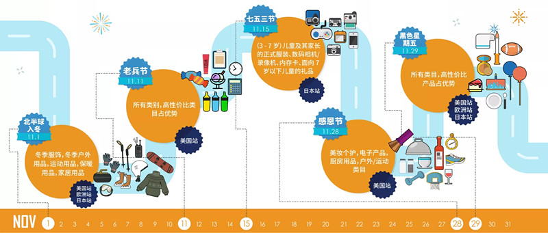 只要这一张图，读懂2019年热门节日和亚马逊大卖日历