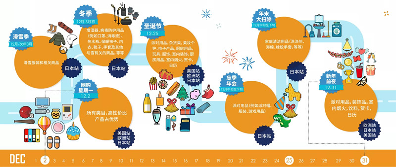 只要这一张图，读懂2019年热门节日和亚马逊大卖日历