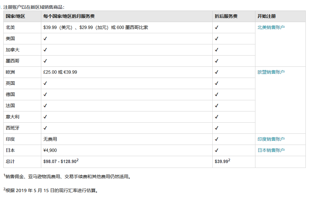 亚马逊推新销售计划：39.99美元/月即可向10个国家/地区销售商品