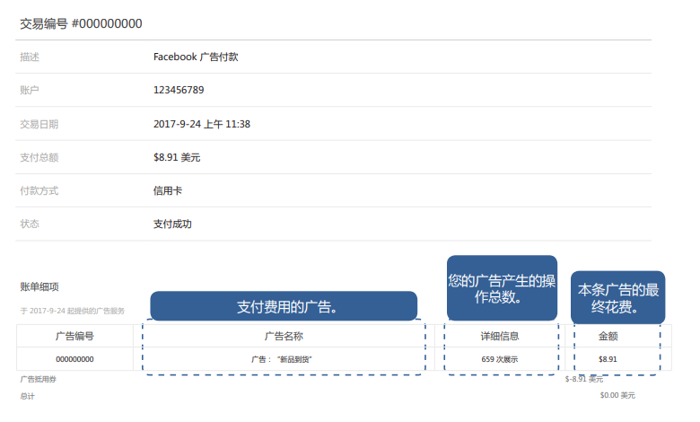 Facebook广告账单是什么？Facebook广告账单运作方式&功能介绍