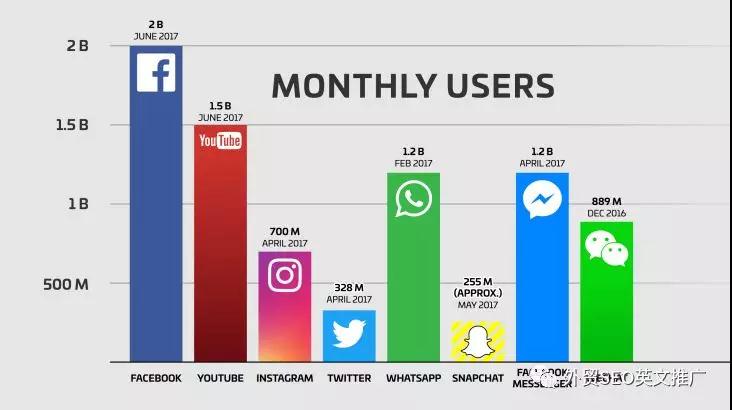 外贸人如何借助WhatsApp开发客户？WhatsApp开发客户大全