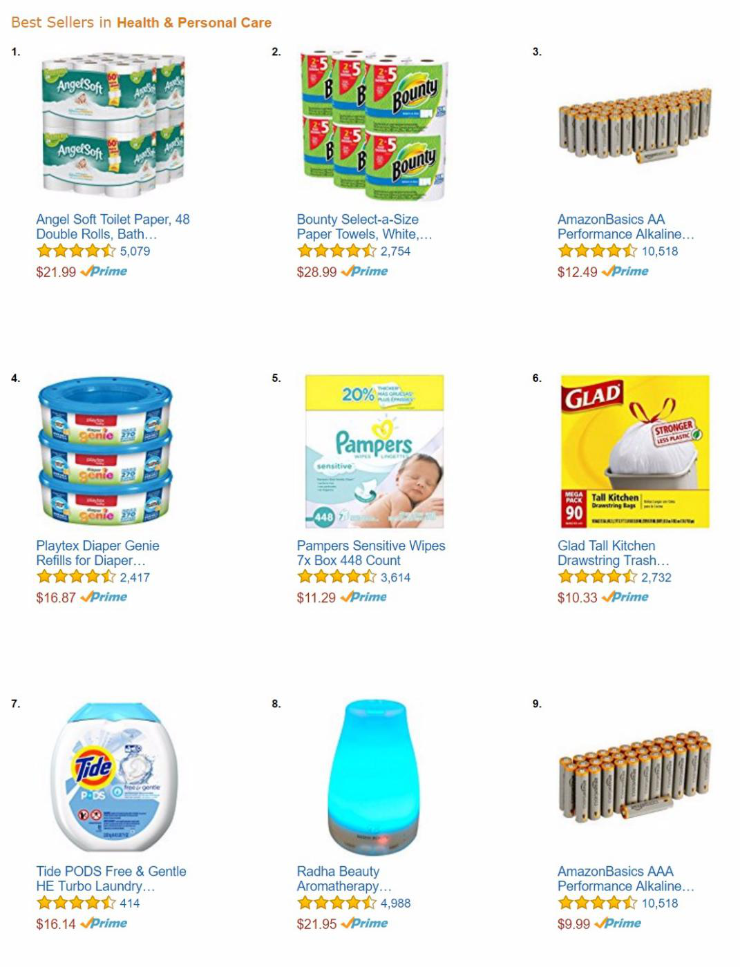 亚马逊健康与个护类目销售终极指南