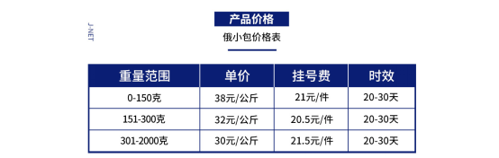 捷网J-NET俄小包：捷网物流的标杆产品