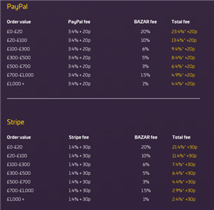 卖家如何加入Bazar新平台？该付多少佣金？