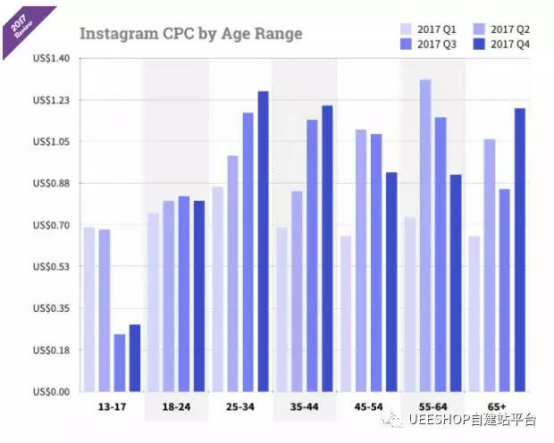 ​Instagram高效推广营销策略