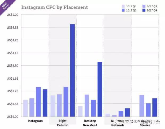 ​Instagram高效推广营销策略