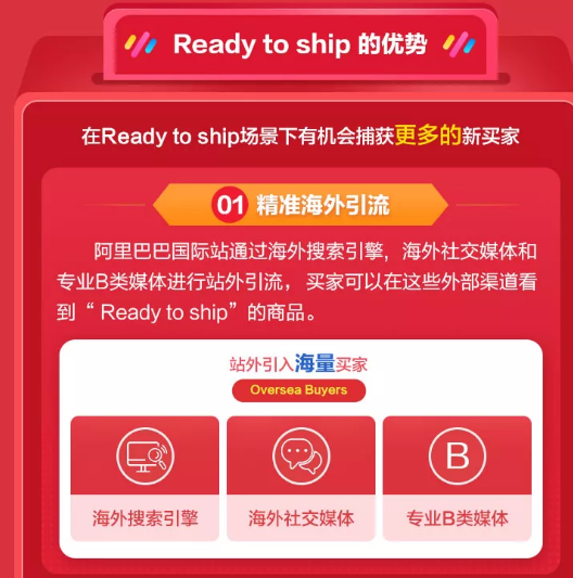 阿里巴巴Ready to ship+P4P是什么？阿里巴巴卖家成功秘诀