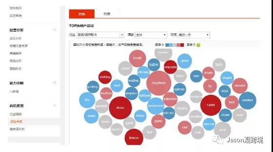 速卖通卖家如何选品?速卖通选品技巧三步曲