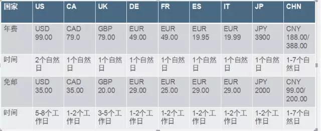 这些亚马逊Prime活动你熟知了吗？亚马逊Prime活动汇总