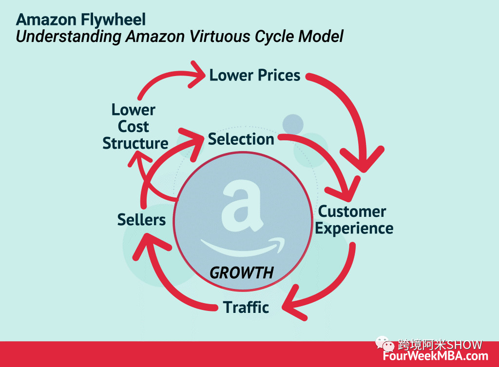 揭秘Amazon Prime：史上最具破坏性的会员计划发展启示录（中篇）