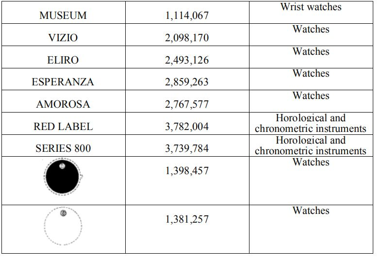 侵权预警：国际知名品牌！全新律所！再不来看你离封店就不远了！