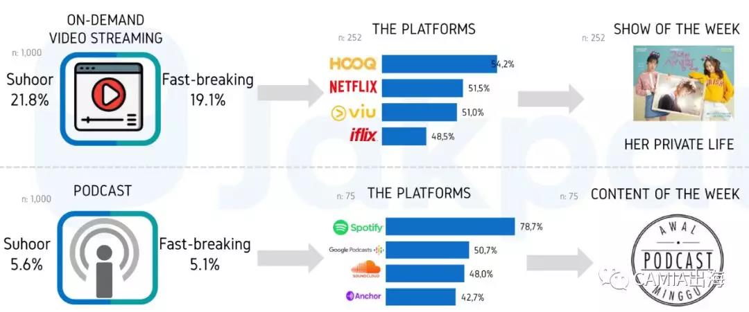 2019年印尼斋月第三周社交媒体使用行为调查报告出炉
