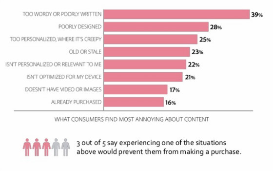 社媒营销指南——卖家需注意避免这些令用户反感的内容