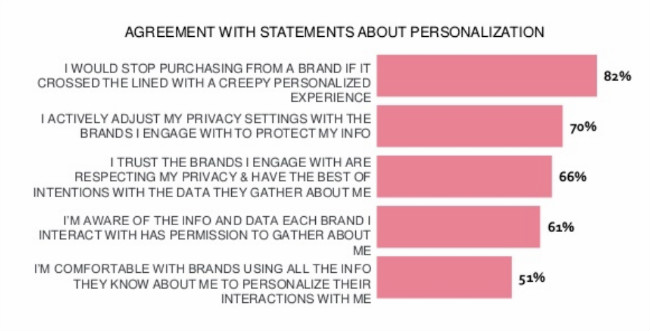 社媒营销指南——卖家需注意避免这些令用户反感的内容