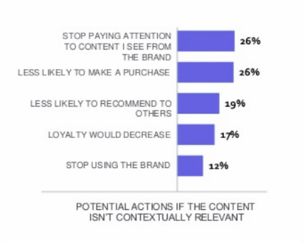 社媒营销指南——卖家需注意避免这些令用户反感的内容