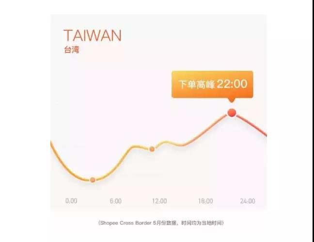 Shopee的站内流量是从哪来？Shopee的站内流量来源解析