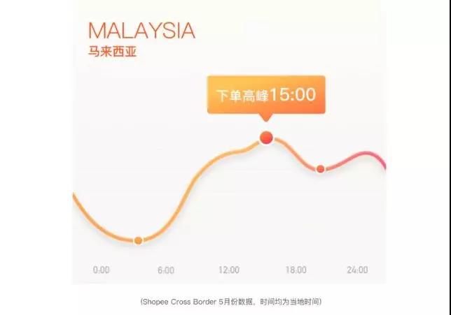 Shopee的站内流量是从哪来？Shopee的站内流量来源解析