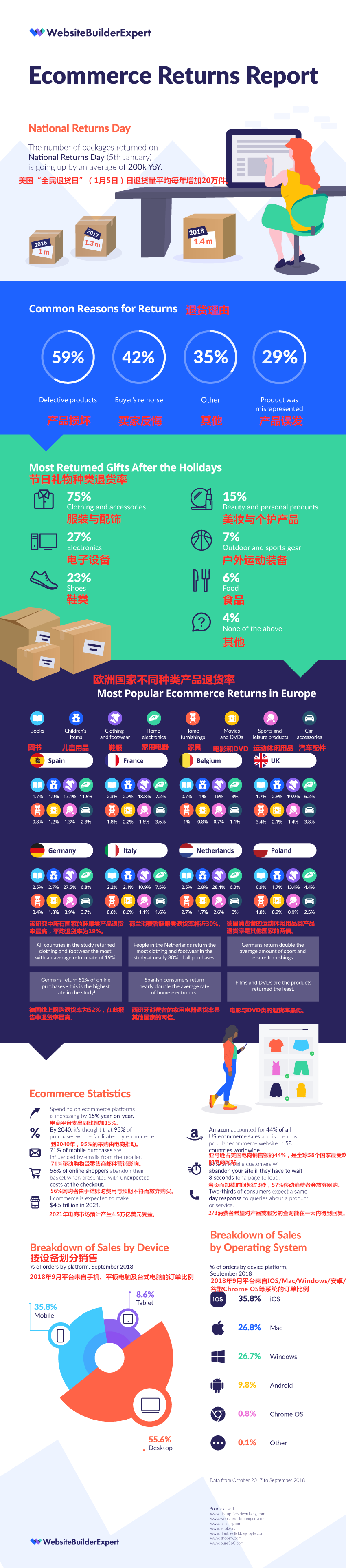 退货率高又被老板骂？报告，这锅我不背！