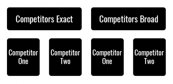 干货：谷歌文字广告到底要怎么做才有流量？