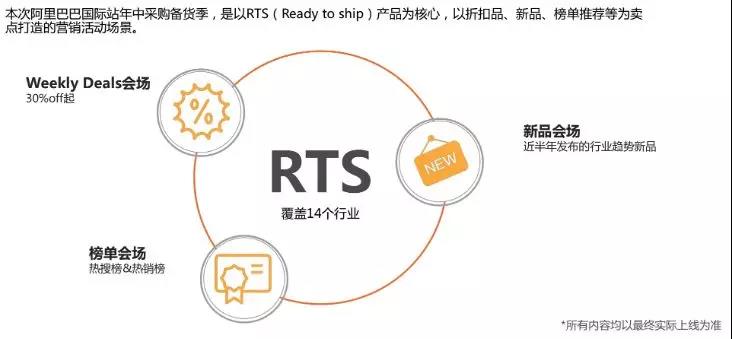 备战阿里巴巴国际站6月中采购，怎么能缺少RTS产品？