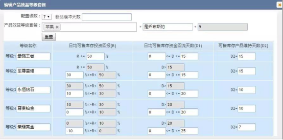 “我的库存成本积压了1000多万元，该怎么办？”
