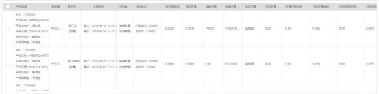 “我的库存成本积压了1000多万元，该怎么办？”