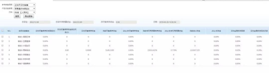 “我的库存成本积压了1000多万元，该怎么办？”