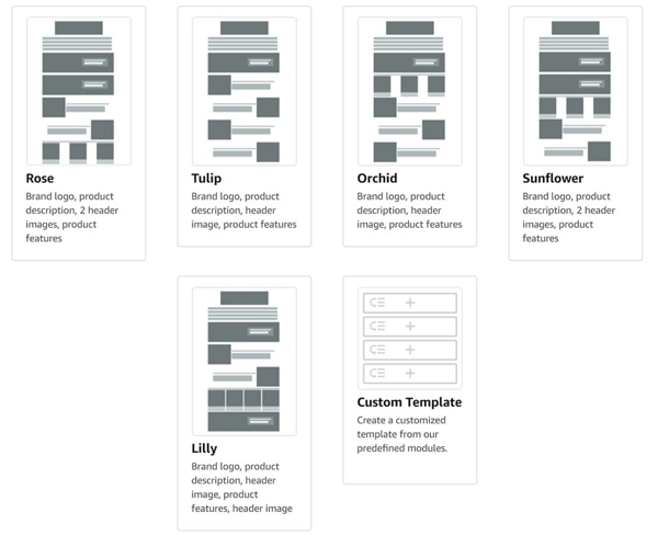 【亚马逊干货收藏】从listing优化到营销策略，手把手教你创造盈利