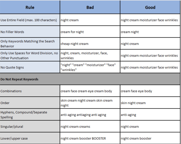 【亚马逊干货收藏】从listing优化到营销策略，手把手教你创造盈利