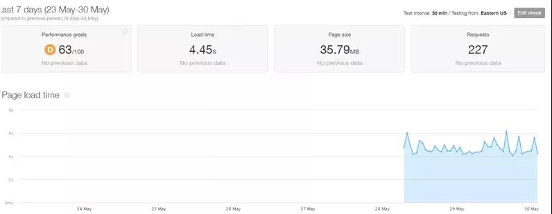Shopify网站打开速度如何优化?Shopify网站优化&插件分享