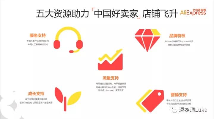 速卖通怎么入驻中国好卖家？速卖通金银牌资源对接详解